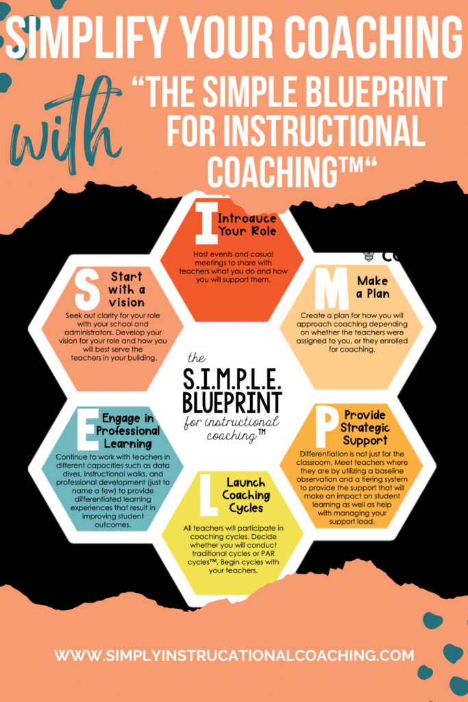 Simplify your coaching with "The SIMPLE Blueprint for Instructional Coaching™" with Simple blueprint graphic