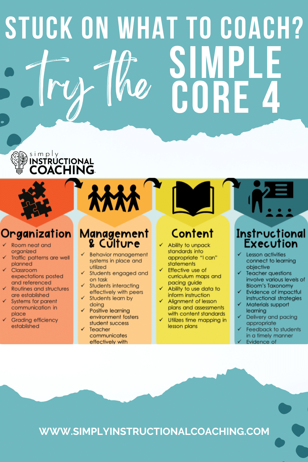 Stuck on WHAT to coach Try the Simple Core 4 with Core 4 graphic